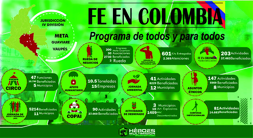 7 de Agosto, 198 años del Ejército colombiano 4