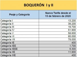 Nuevas tarifas de peaje en la vía Bogotá - Villavicencio 4
