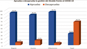 Los colombianos hablan tras la llegada del covid-19 al país 4 Los colombianos hablan tras la llegada del covid-19 al país 4