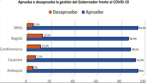 Los colombianos hablan tras la llegada del covid-19 al país 3 Los colombianos hablan tras la llegada del covid-19 al país 3