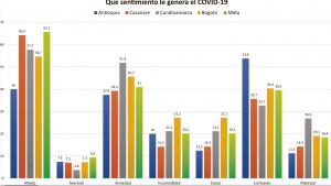 Los colombianos hablan tras la llegada del covid-19 al país 2 Los colombianos hablan tras la llegada del covid-19 al país 2