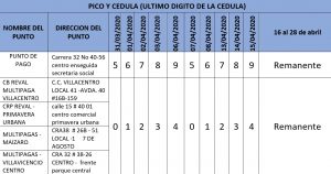 Inician pagos de Familias en Acción 2