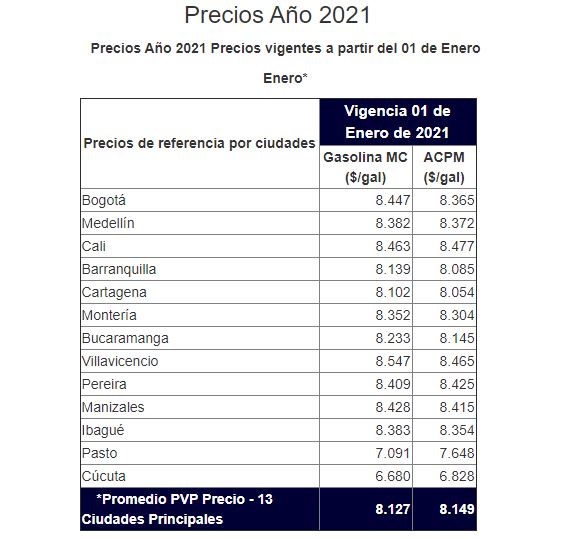 Villavicencio empezó el año con la gasolina más cara del país 1