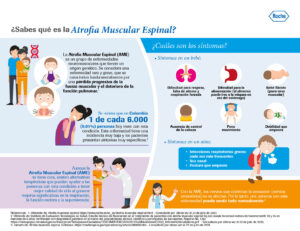 Entendiendo la atrofia muscular espinal 2
