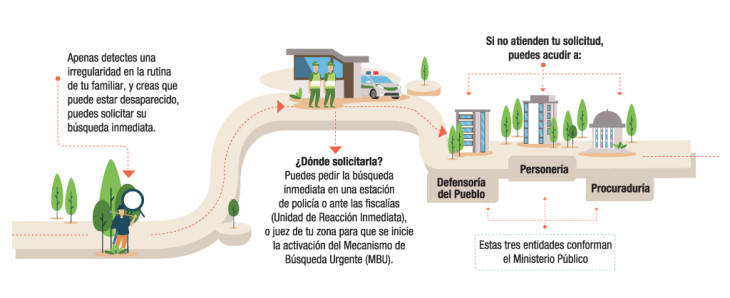 Ruta de atención para los familiares de desaparecidos en Colombia 2