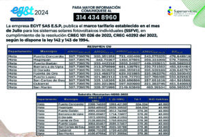La empresa EGYT SAS E.S.P. publica el marco tarifario establecido en el mes de julio 3