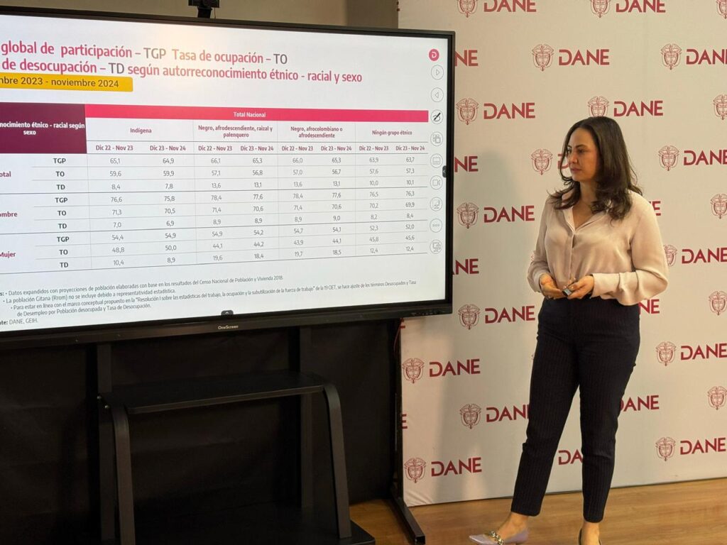 Villavicencio se destacó entre las ciudades con menor desempleo, en noviembre 2 Villavicencio se destacó entre las ciudades con menor desempleo, en noviembre 2