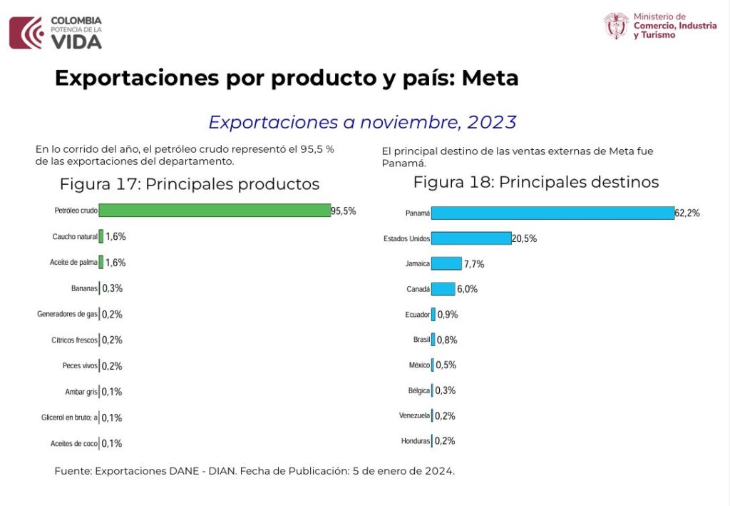 Sanciones comerciales: así afectaría al Meta una ruptura con Estados Unidos 2 Sanciones comerciales: así afectaría al Meta una ruptura con Estados Unidos 2