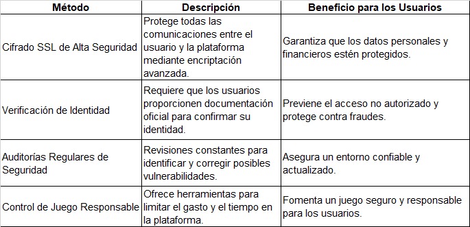 1win: líder en seguridad y confianza para el juego online 2