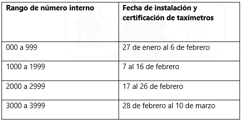 En $6.500 quedó la tarifa mínima de taxi para 2025 en Villavicencio 2 En $6.500 quedó la tarifa mínima de taxi para 2025 en Villavicencio 2