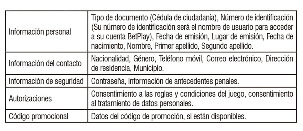 Guía de Registro e Inicio de Sesión en BetPlay 2