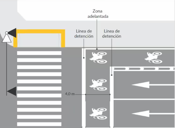 Estas son las nuevas señales de tránsito para motociclistas 2 Estas son las nuevas señales de tránsito para motociclistas 2