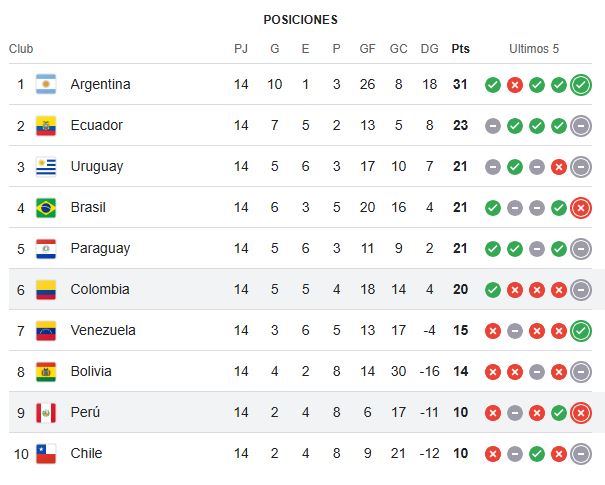 Empate con sabor a derrota entre Colombia y Paraguay, en el Metropolitano 2 Empate con sabor a derrota entre Colombia y Paraguay, en el Metropolitano 2