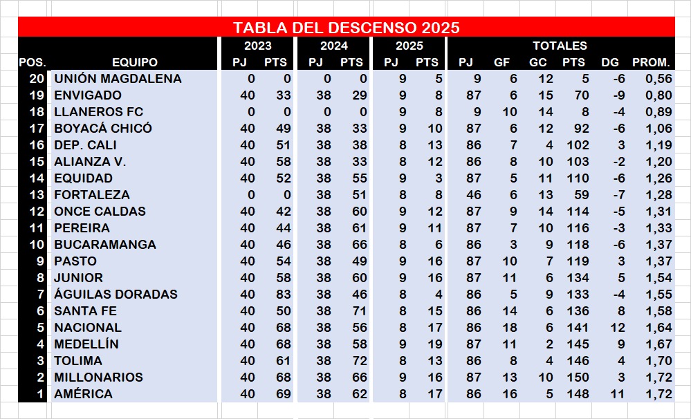 Llaneros suma su quinta derrota en la Liga Betplay 2025 3 Llaneros suma su quinta derrota en la Liga Betplay 2025 3