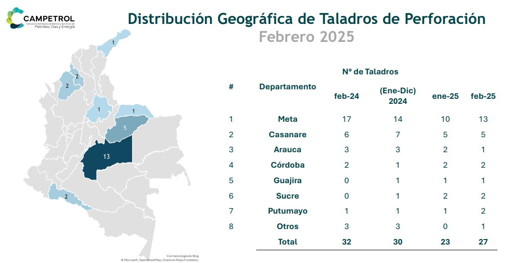 Incertidumbre en el sector petrolero: ¿se reactiva o sigue en descenso la perforación? 2 Incertidumbre en el sector petrolero: ¿se reactiva o sigue en descenso la perforación? 2