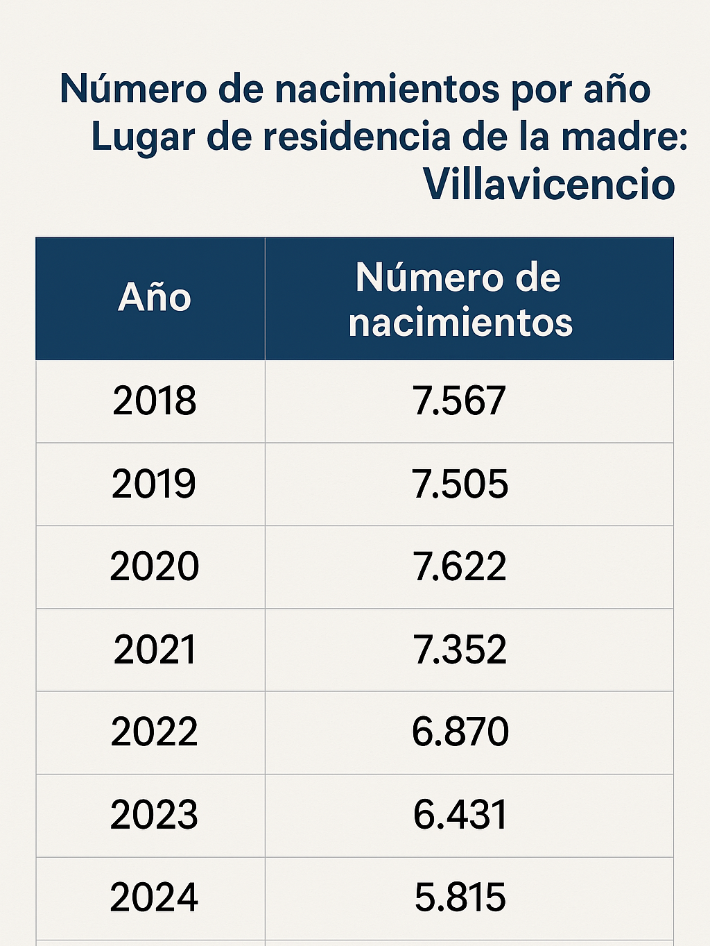 En el futuro habrá menos hijos de Villavicencio 2