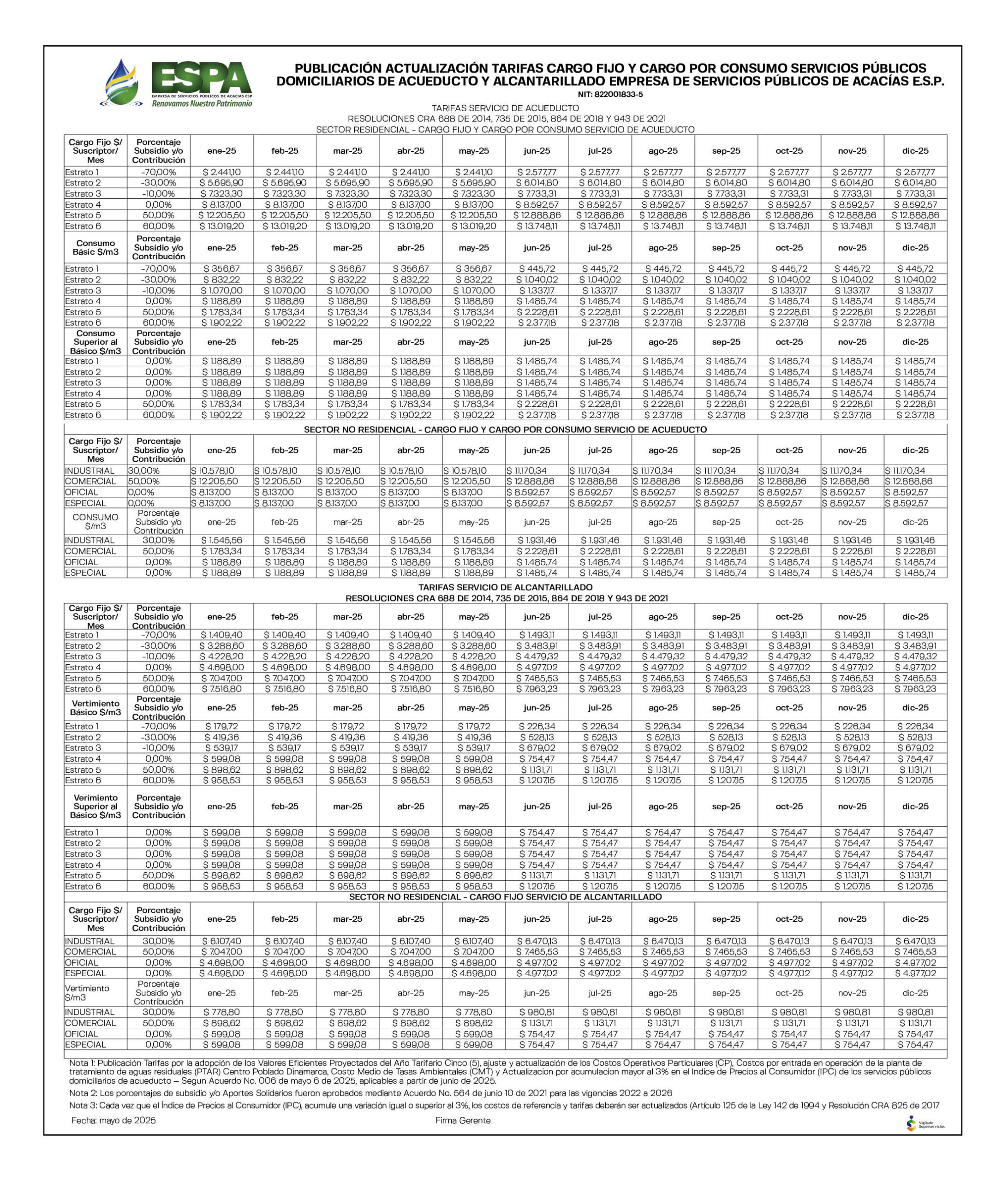 PUBLICACIÓN ACTUALIZACIÓN TARIFAS CARGO FIJO Y CARGO POR CONSUMO SERVICIOS PÚBLICOS DOMICILIARIOS DE ACUEDUCTO Y ALCANTARILLADO EMPRESA DE SERVICIOS PÚBLICOS DE ACACÍAS E.S.P. NIT: 822001833-5 1 PUBLICACIÓN ACTUALIZACIÓN TARIFAS CARGO FIJO Y CARGO POR CONSUMO SERVICIOS PÚBLICOS DOMICILIARIOS DE ACUEDUCTO Y ALCANTARILLADO EMPRESA DE SERVICIOS PÚBLICOS DE ACACÍAS E.S.P. NIT: 822001833-5 1