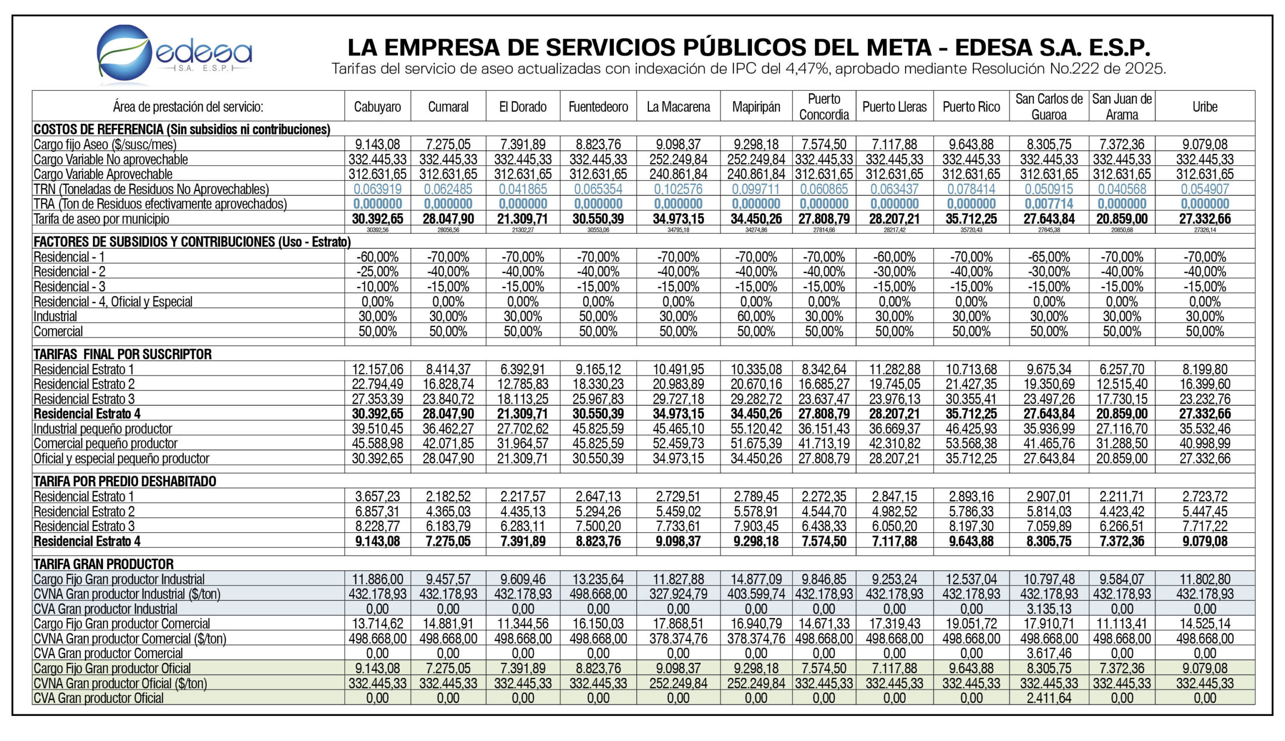 Tarifas del servicio de aseo actualizadas con indexación de IPC del 4,47%, aprobado mediante Resolución No.222 de 2025. 1