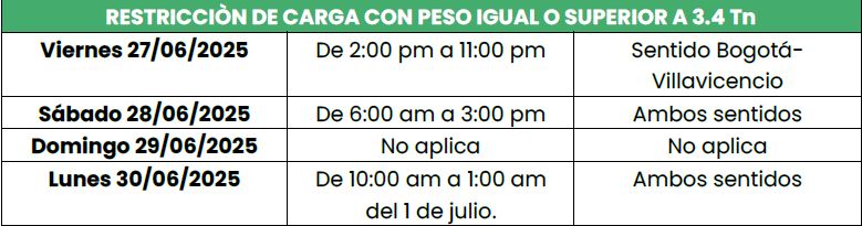 Así será la movilidad en la vía Bogotá-Villavicencio este lunes festivo 2 Así será la movilidad en la vía Bogotá-Villavicencio este lunes festivo 2