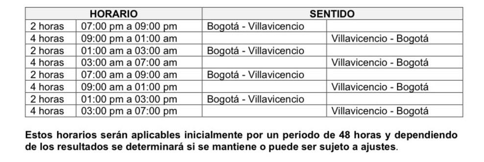 Tras bloqueos, transportadores y autoridades acuerdan Plan Piloto en la vía al Llano 2 Tras bloqueos, transportadores y autoridades acuerdan Plan Piloto en la vía al Llano 2