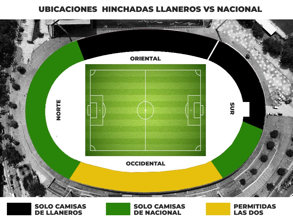 Así será el ingreso y la ubicación del público en el duelo Llaneros vs. Atlético Nacional 1 Así será el ingreso y la ubicación del público en el duelo Llaneros vs. Atlético Nacional 1