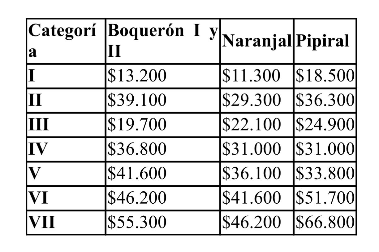 Consulte los nuevos precios en los peajes de Boquerón, Naranjal y Pipiral desde este sábado 2 Consulte los nuevos precios en los peajes de Boquerón, Naranjal y Pipiral desde este sábado 2