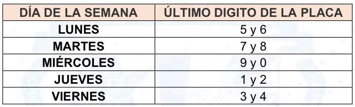 Villavicencio: Lo que debe saber sobre el proyecto de decreto para nuevas tarifas de taxis y pico y placa 3 Villavicencio: Lo que debe saber sobre el proyecto de decreto para nuevas tarifas de taxis y pico y placa 3