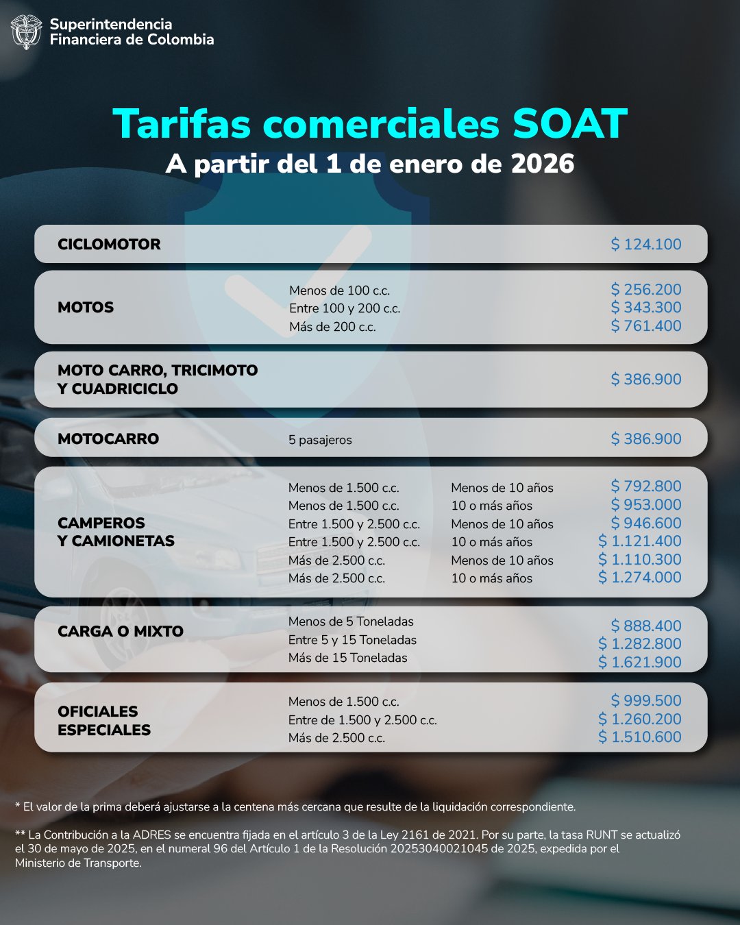 Conozca cómo quedan las tarifas del SOAT para 2026 en Colombia 2 Conozca cómo quedan las tarifas del SOAT para 2026 en Colombia 2