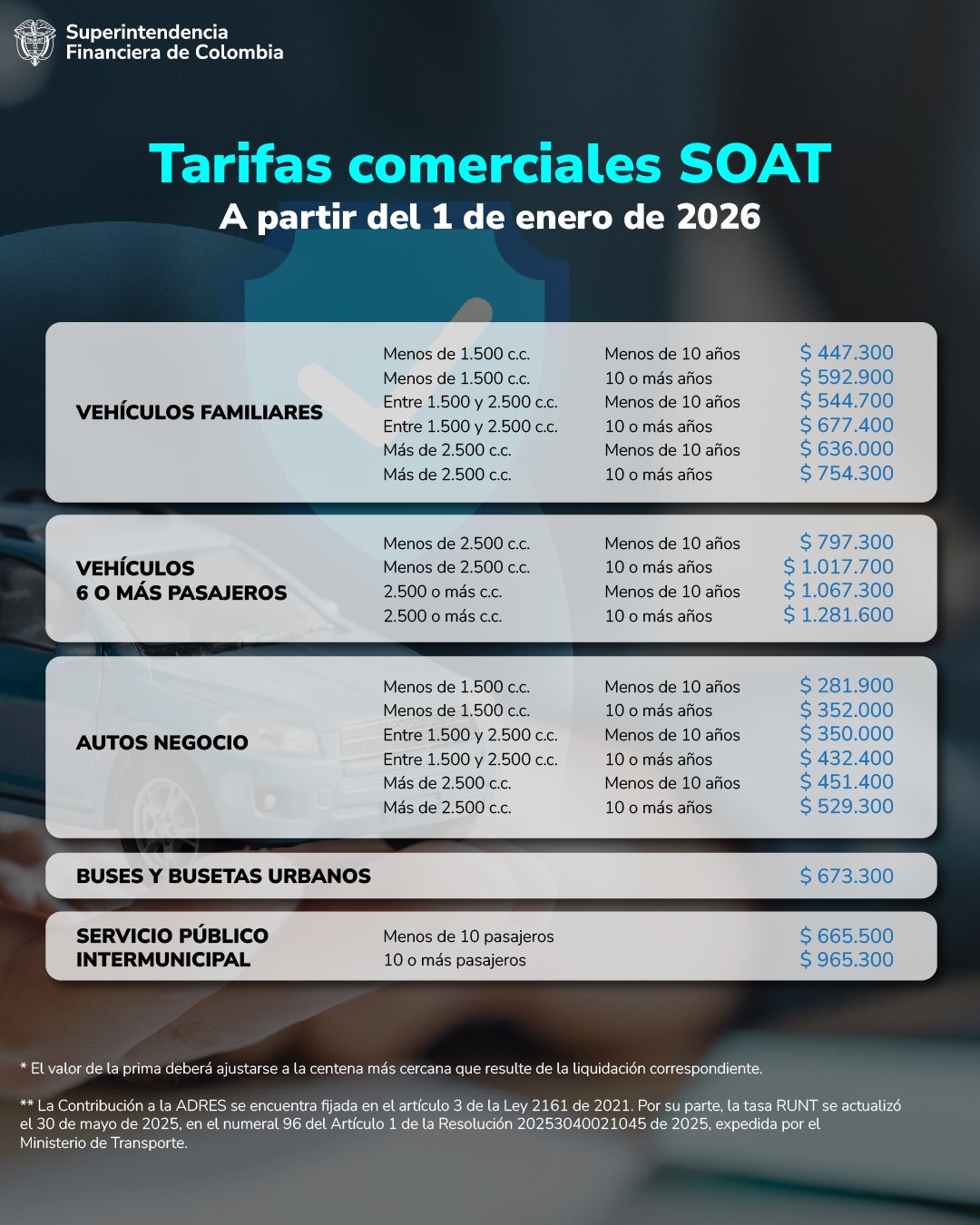 Conozca cómo quedan las tarifas del SOAT para 2026 en Colombia 3 Conozca cómo quedan las tarifas del SOAT para 2026 en Colombia 3