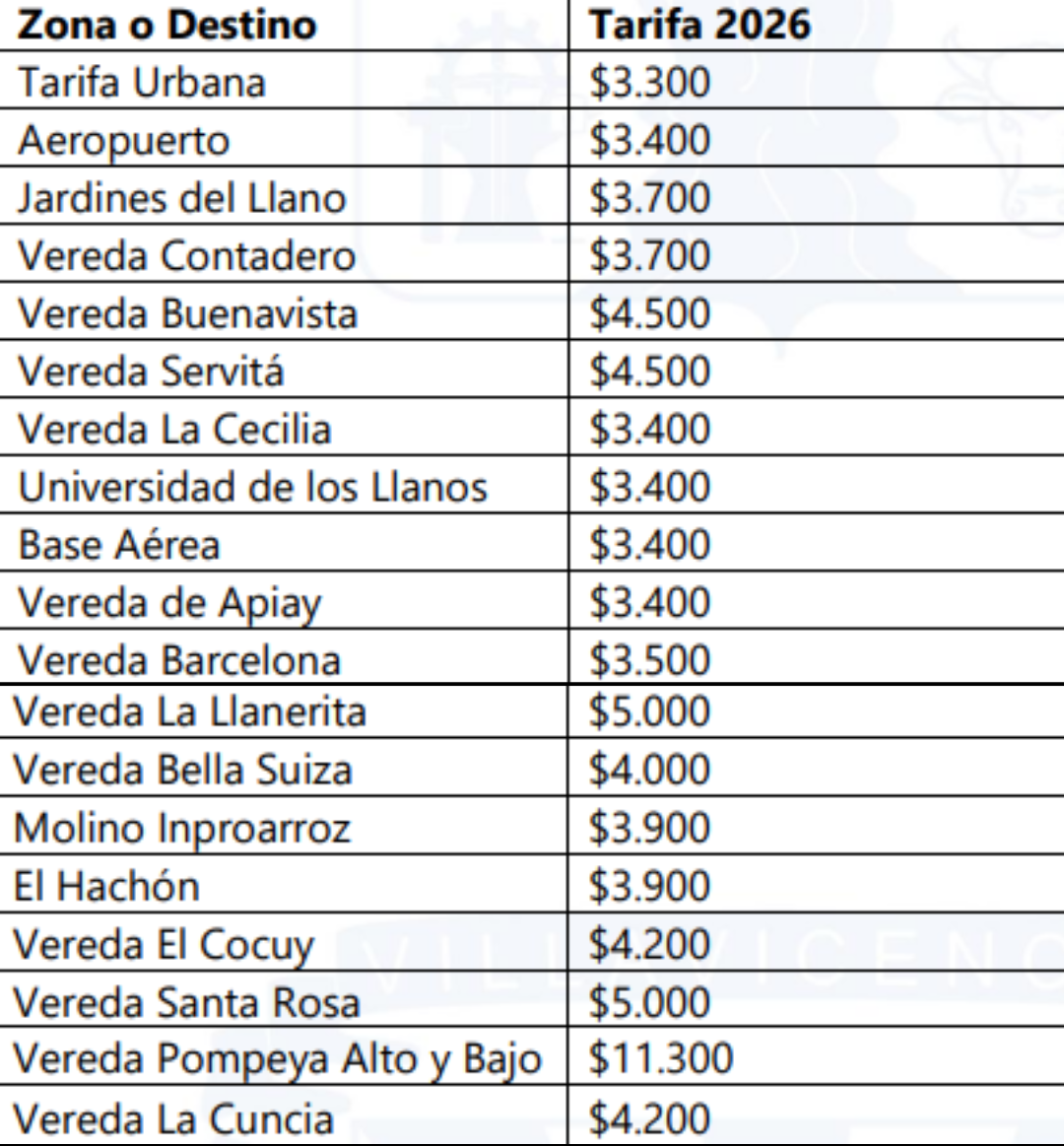 Así quedaron las tarifas del transporte público en Villavicencio para 2026 2 Así quedaron las tarifas del transporte público en Villavicencio para 2026 2