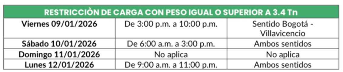 Vía Villavicencio – Bogotá: Así funcionará el reversible del Puente festivo del Día de los Reyes Magos 2