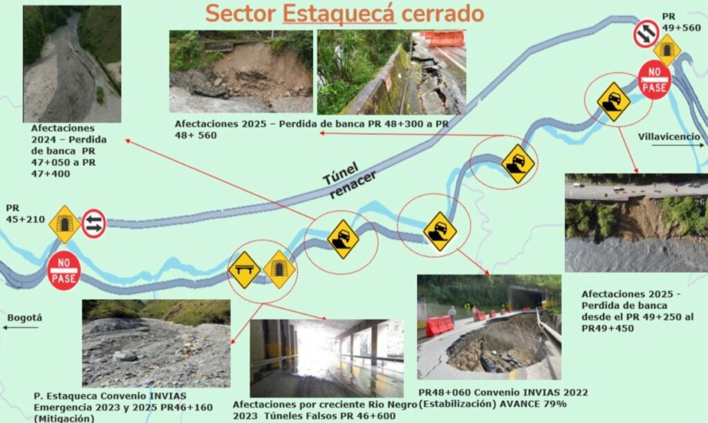 Vía al Llano: solo un túnel salvaría el km 46 2