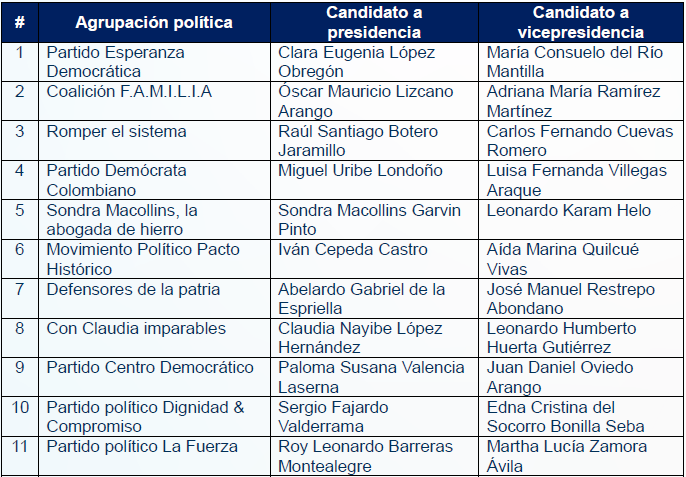 Estos son los 14 candidatos que se inscribieron para las elecciones presidenciales de 2026 2