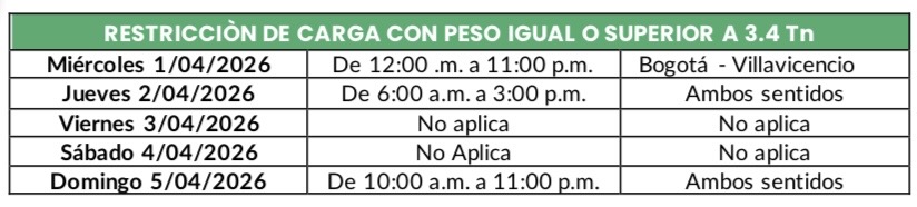 Plan retorno por la vía Bogotá–Villavicencio: habilitan reversible este Domingo de Resurrección 2