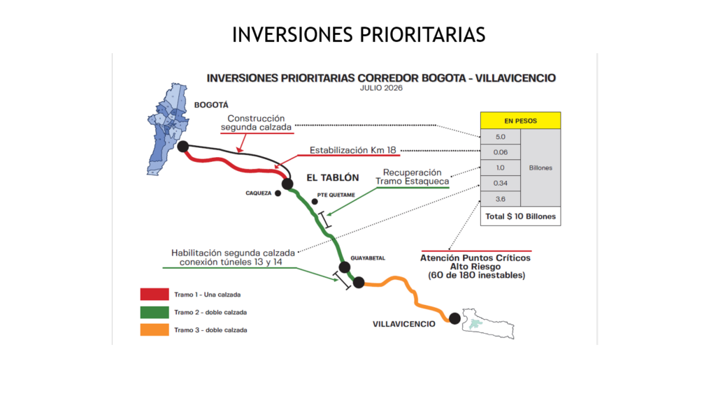Aporte regional vs. Inversión Nación: El debate por los $9,5 billones en peajes de la vía al Llano 2 Aporte regional vs. Inversión Nación: El debate por los $9,5 billones en peajes de la vía al Llano 2