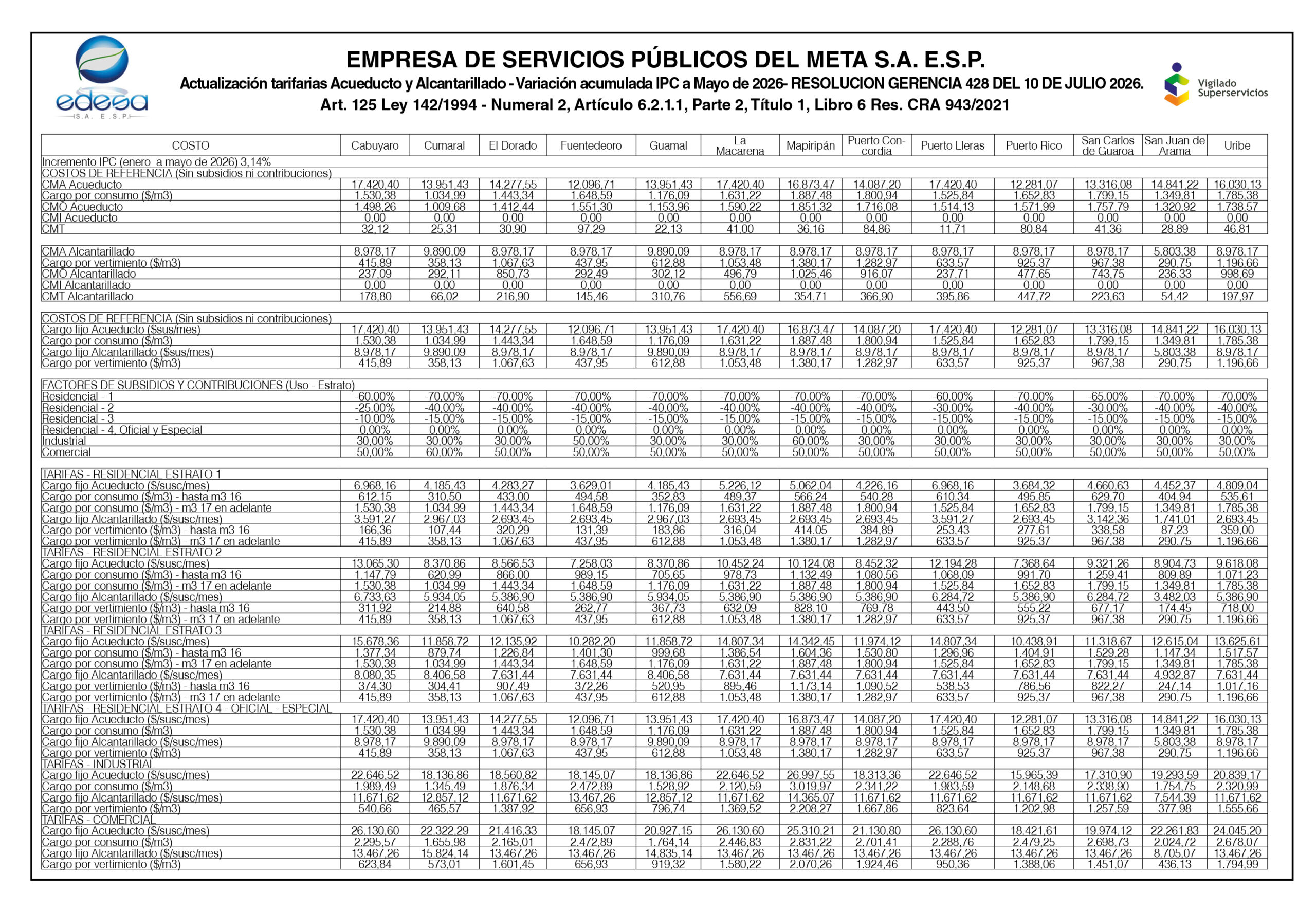EDESA TARIFAS DE ALCANTARILLADO 2026 1