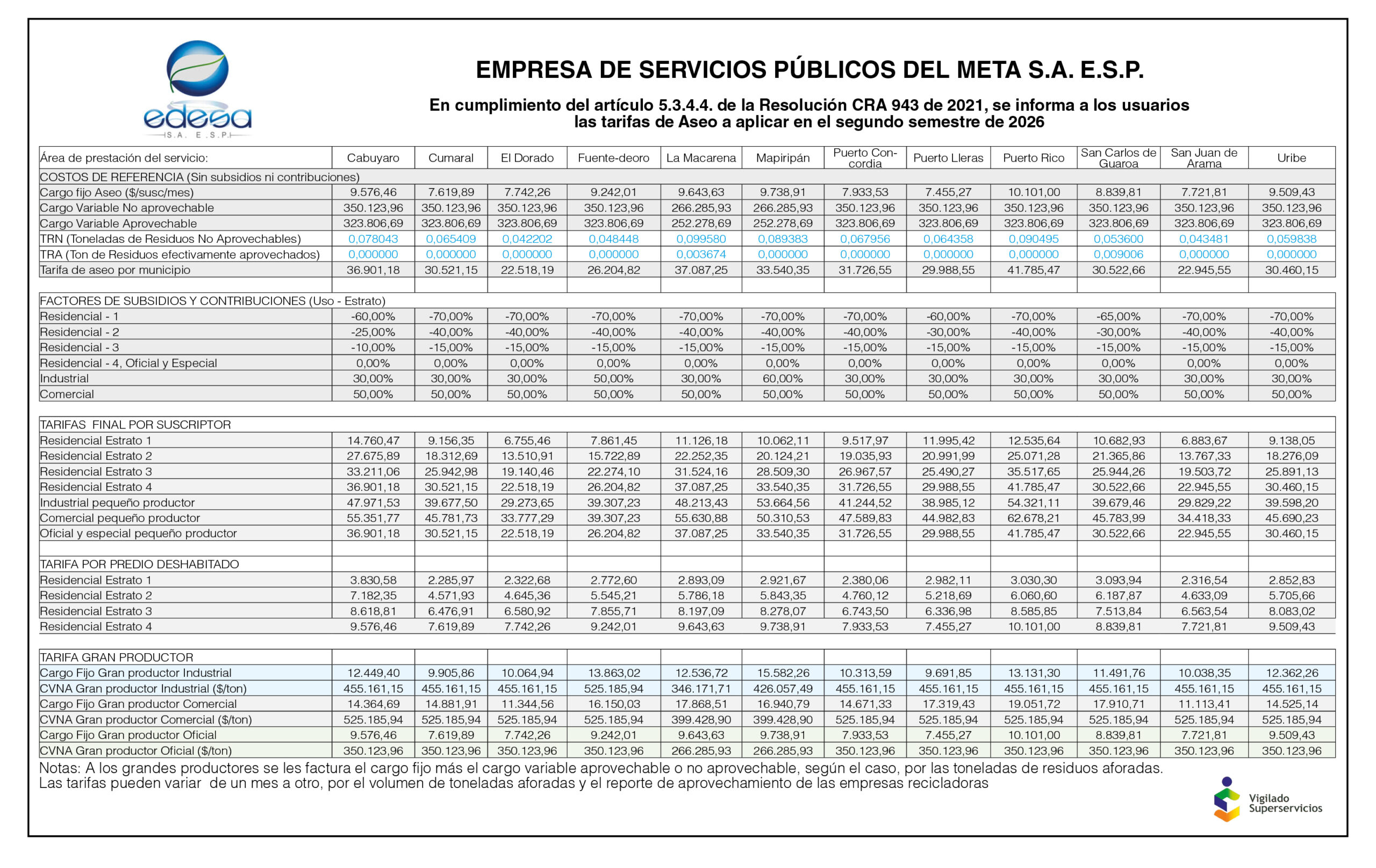 EDESA TARIFAS DE ASEO 2026edesa TARIFAS DE ASEO 2026 1
