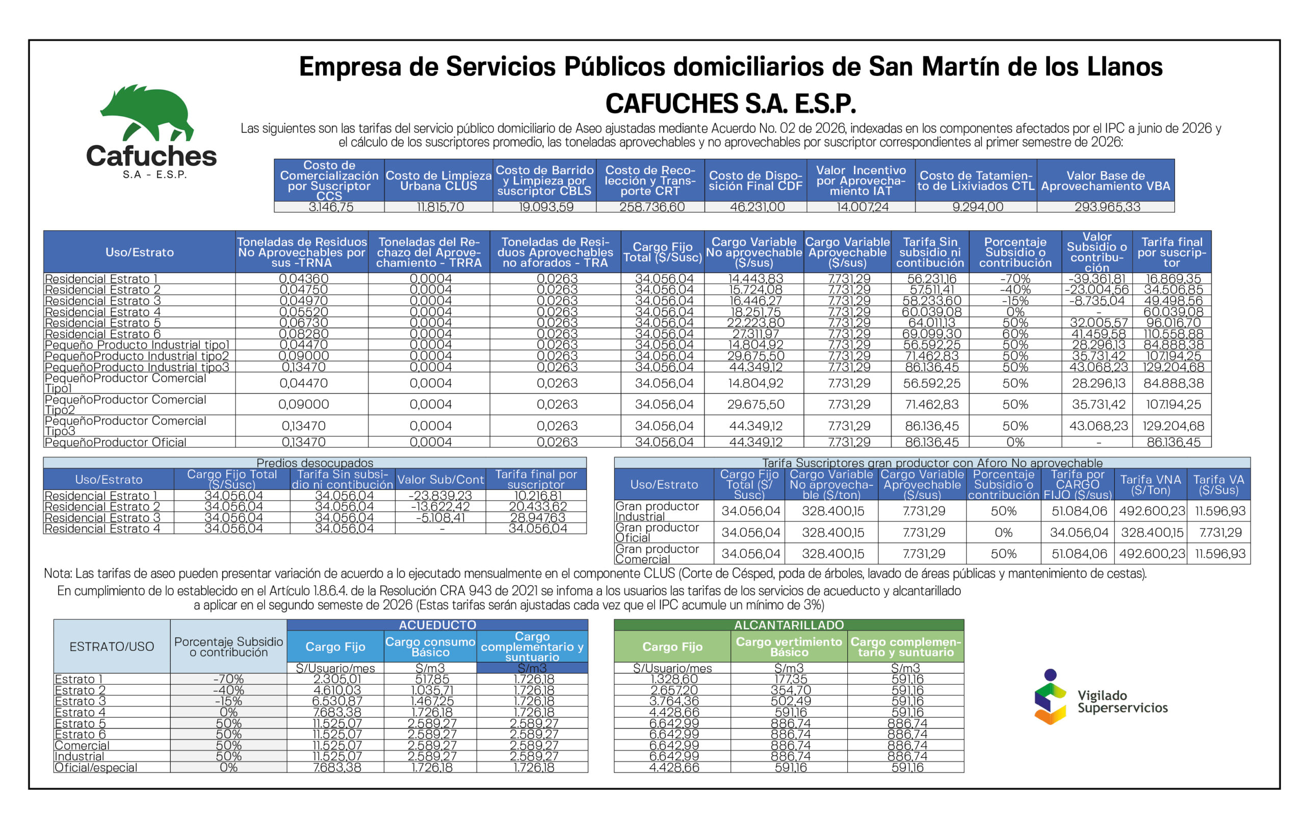 CAFUCHES -tarifas Aseo ajustadas mediante Acuerdo No. 02 de 2026 1