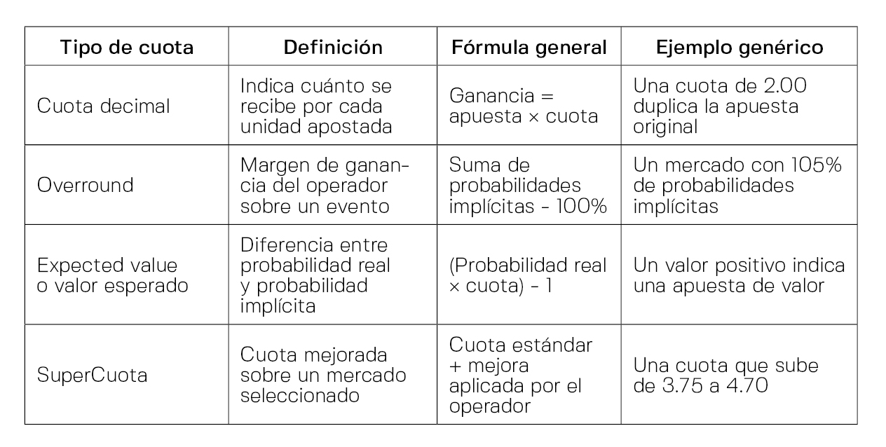 ¿Qué casa de apuestas tiene las mejores cuotas en Colombia? Cómo evaluarlas objetivamente 2