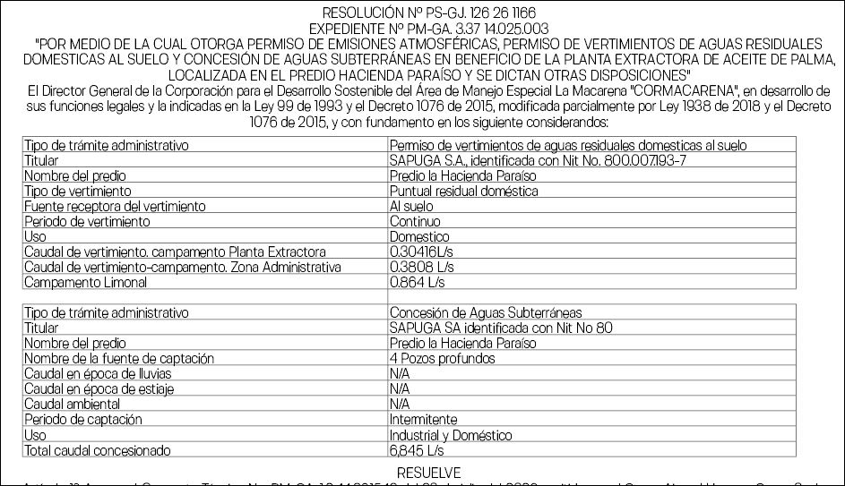 RESOLUCIÓN N° PS-GJ. 126 26 1166 - EXPEDIENTE N° PM-GA. 3.37 14.025.003 3